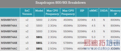 ���������� nubia Z7 Max����