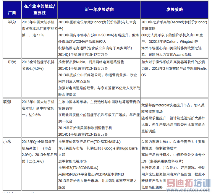 �й��ֻ��г���չ����&mdash;&mdash;