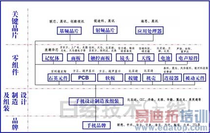 �й��ֻ��г���չ����&mdash;&mdash;