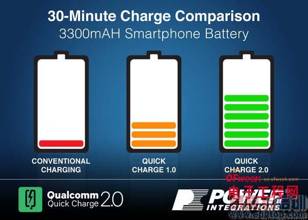 ��̸ ��һ�����ֻ�����ٶȼ���