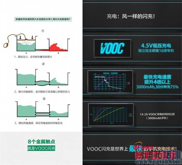 ��̸ ��һ�����ֻ�����ٶȼ���