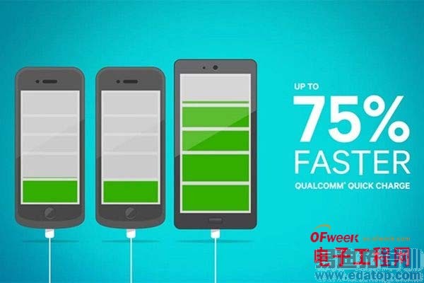 ��̸ ��һ�����ֻ�����ٶȼ���