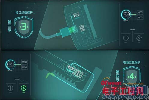 ��̸ ��һ�����ֻ�����ٶȼ���