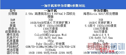 ��Ϊ��ҫ6/һ���ֻ��Ա����⣺С��4�����ռ�PK����С��4�����ع⣩