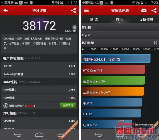 ��Ϊ��ҫ6/һ���ֻ��Ա����⣺С��4�����ռ�PK����С��4�����ع⣩