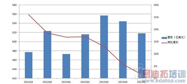 ���ǵ۹�˥��ǣ������¶Բߣ�