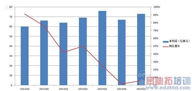 ���ǵ۹�˥��ǣ������¶Բߣ�