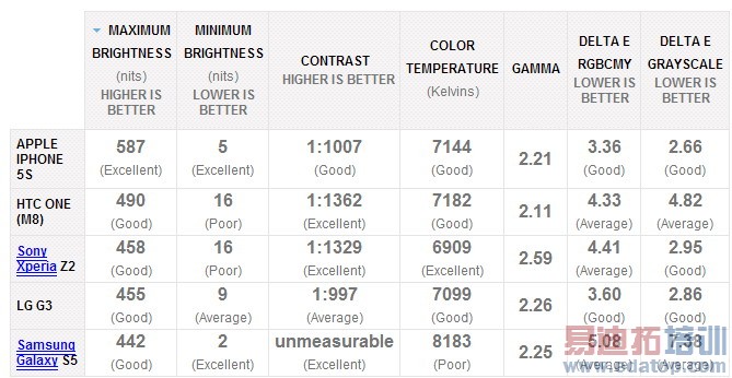 �����ĳ���������LGƻ������HTC������Ծ���