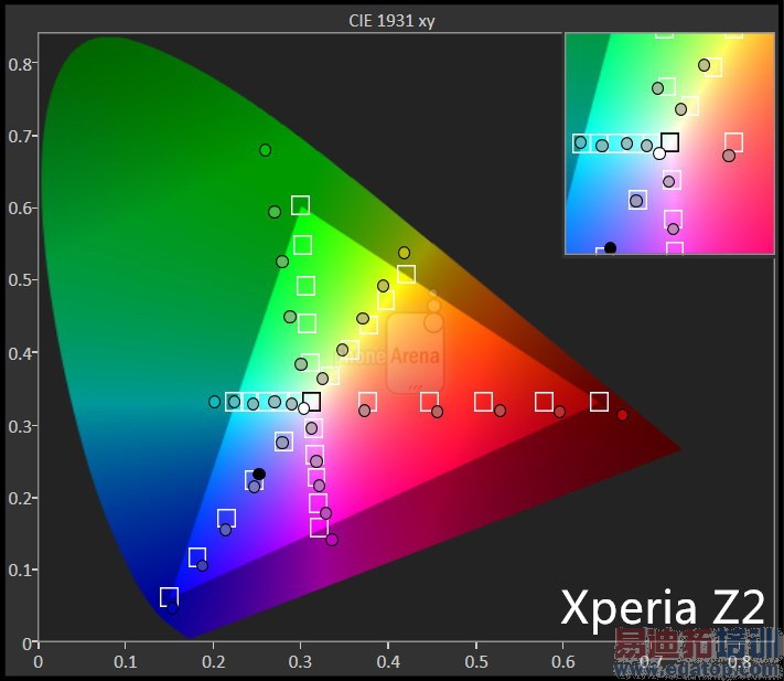 �����ĳ���������LGƻ������HTC������Ծ���