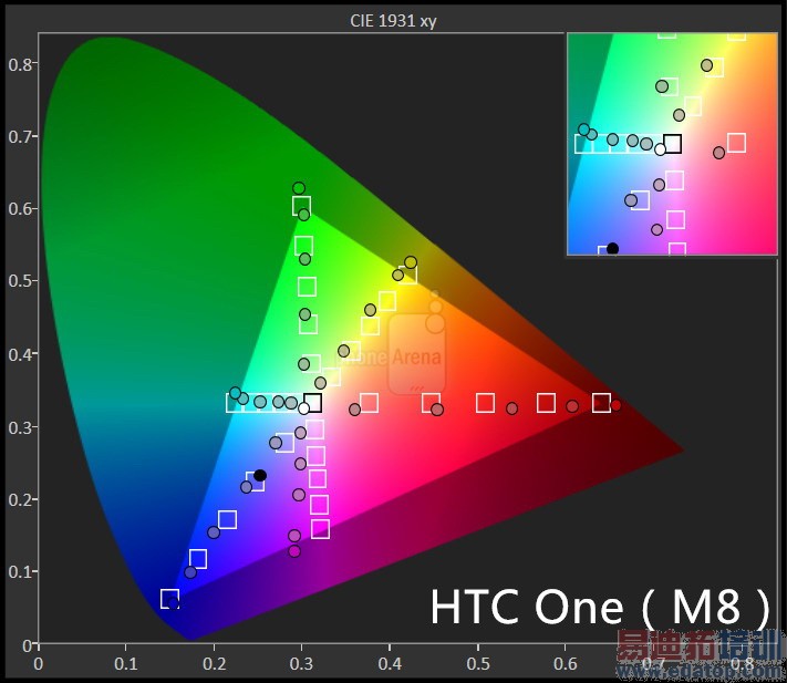 �����ĳ���������LGƻ������HTC������Ծ���