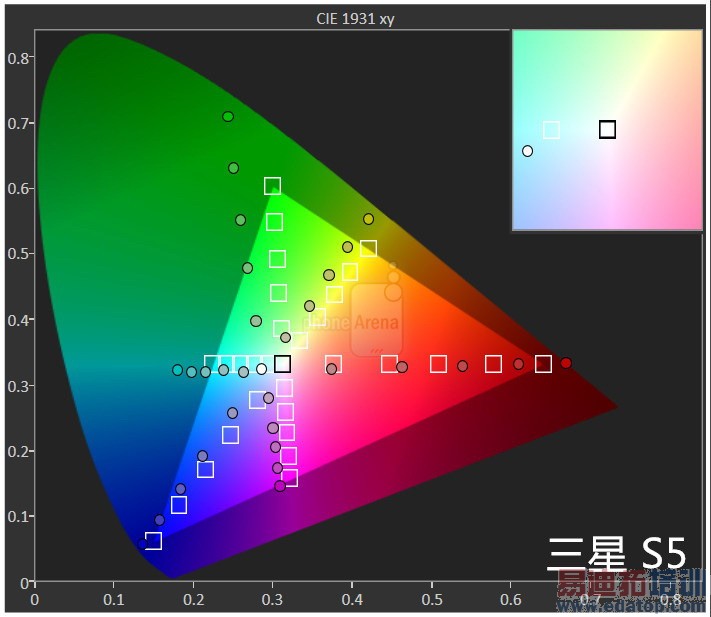 �����ĳ���������LGƻ������HTC������Ծ���