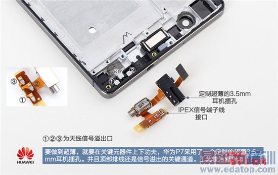 ��ΪP7/һ���ֻ����PK���ѻ�С��3S�������ڣ�