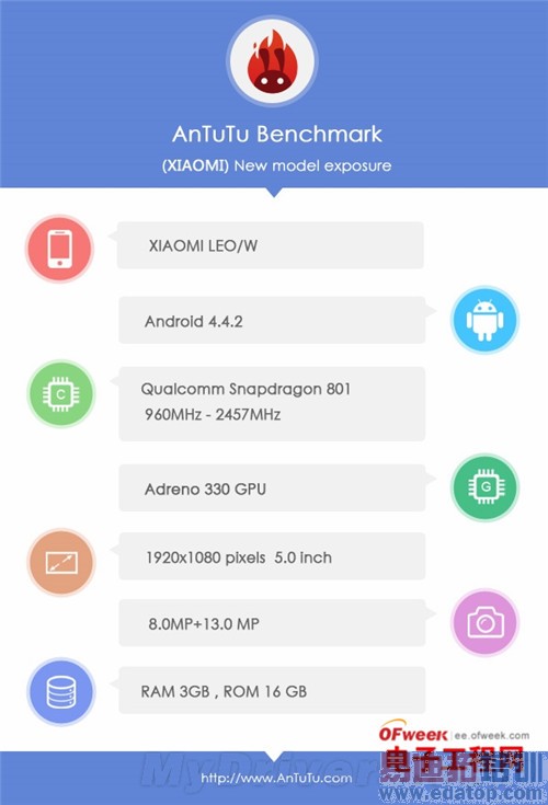 ��Ϊ��ҫ6 PKС��4/����MX4 ��ҫ6��ʤ�����������ع⣩