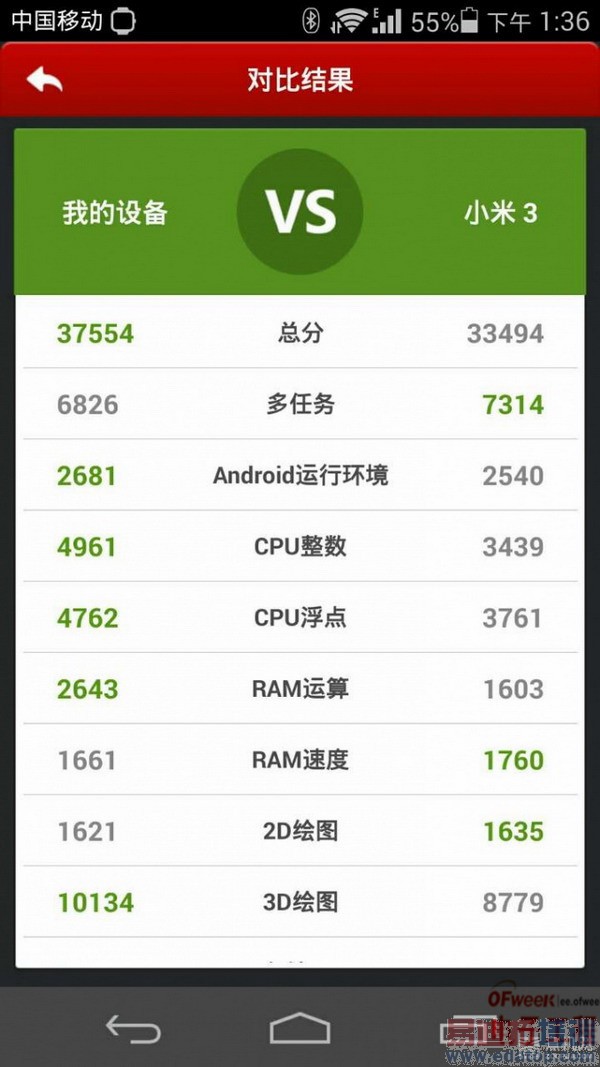 һ��������ҵ���ҫ 6 ����