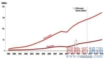 ��ͨЯ����оΪ��׮��