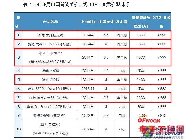 ����920��ս �����ƺ�˼��˺�