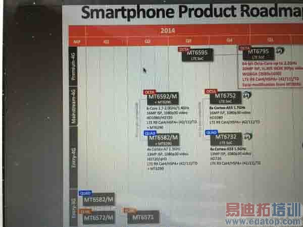 Android L�Ѿ�����64λϵͳ����Ҳ����Ϊ64λ��������ƽ�˵�·��