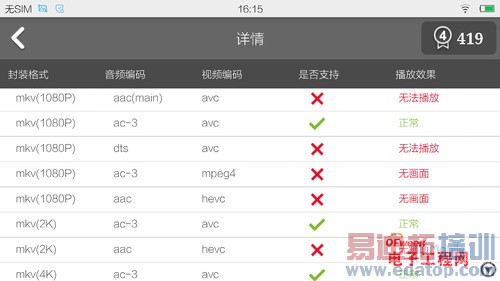 С����ҫ�ٹ��� ��Ϊ��ҫ6/С��ƽ��/Xshot CPU���ԶԱ�