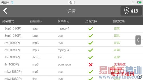 С����ҫ�ٹ��� ��Ϊ��ҫ6/С��ƽ��/Xshot CPU���ԶԱ�