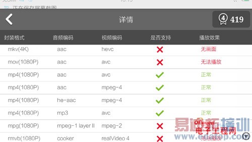 С����ҫ�ٹ��� ��Ϊ��ҫ6/С��ƽ��/Xshot CPU���ԶԱ�