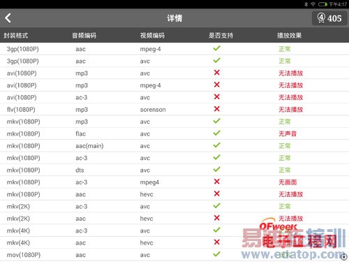 С����ҫ�ٹ��� ��Ϊ��ҫ6/С��ƽ��/Xshot CPU���ԶԱ�