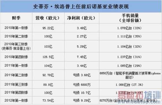 �ټ�ŵ���� �ֻ��۹��ı��չ�����¼����ͼ��