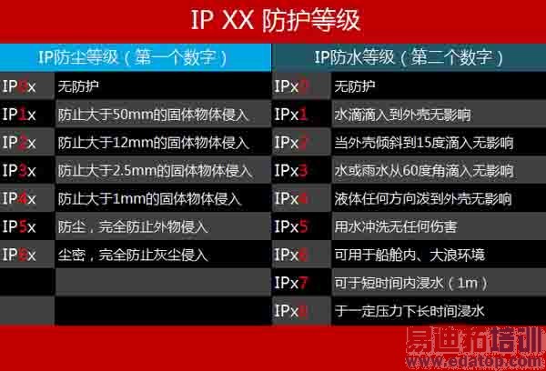 独家揭秘智能手环误区