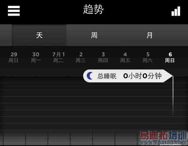 独家揭秘智能手环误区