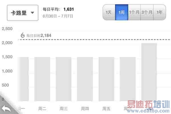 独家揭秘智能手环误区