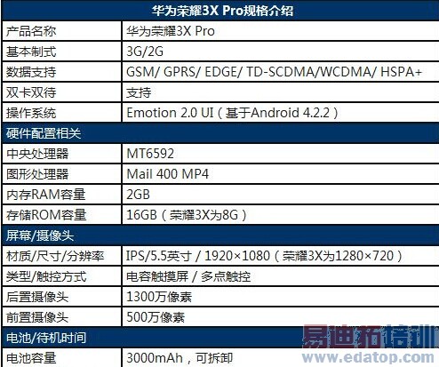 ��ҫ6����ҫ3x pro�Ա����⣺����˭���ʺ���