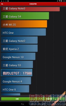 499Ԫ������8��ƽ�� ���ħ��U27GT����