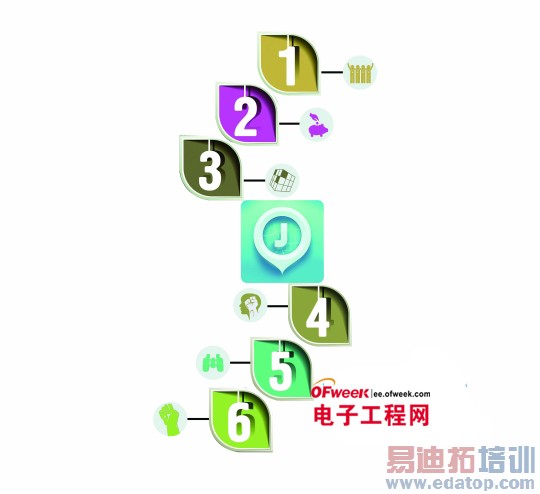 �Ի���ʼ�ˣ�΢�� ��ʲôӮ���׾�Ͷ�ʣ�