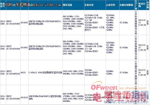 С��3S/С��4���Ż㣺����+���