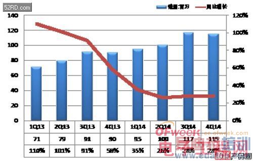 ���ܻ��������г�������չ��