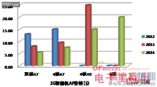 ���ܻ��������г�������չ��