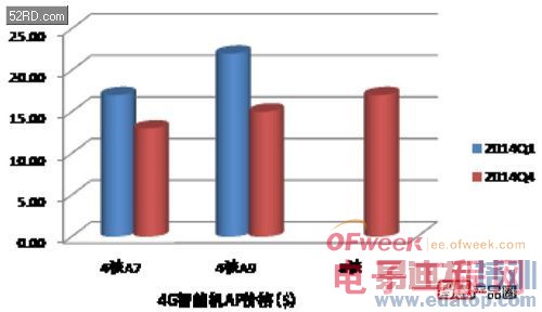 ���ܻ��������г�������չ��