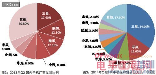 ���ܻ��������г�������չ��