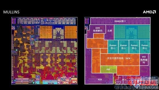 ��ͨ/������/Ӣ�ض� ƽ��оƬ˭�ܶ�ռ��ͷ