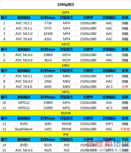 ��Ϊ��˼����920��⣺��ҫ6ǿ