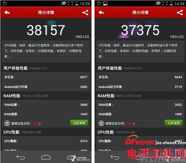 ��Ϊ��˼����920��⣺��ҫ6ǿ