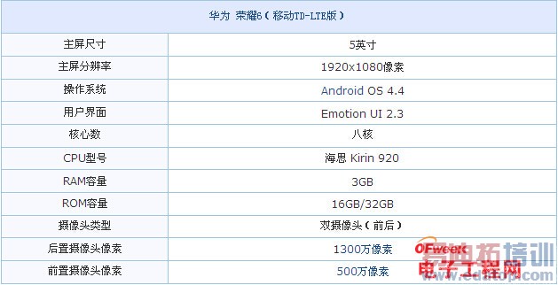 ��Ϊ��˼����920��⣺��ҫ6ǿ