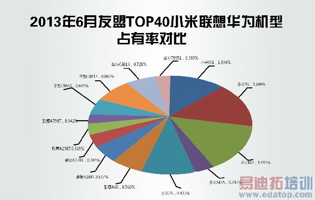 �����ֻ���ս����С�׻�Ϊ����Ȩ�����ݱ�ƴ