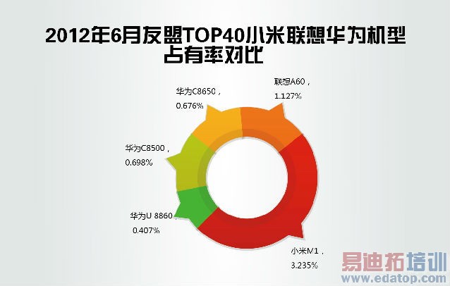 �����ֻ���ս����С�׻�Ϊ����Ȩ�����ݱ�ƴ