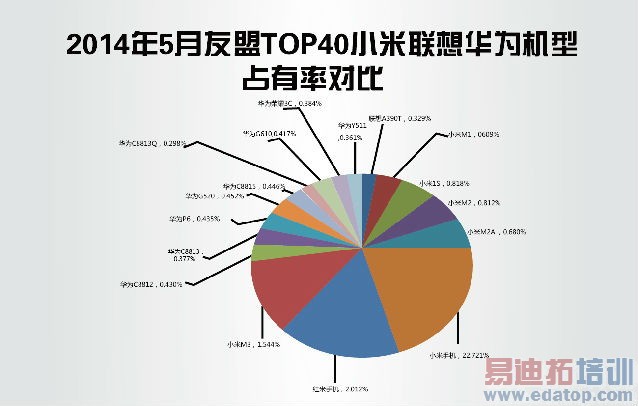 �����ֻ���ս����С�׻�Ϊ����Ȩ�����ݱ�ƴ