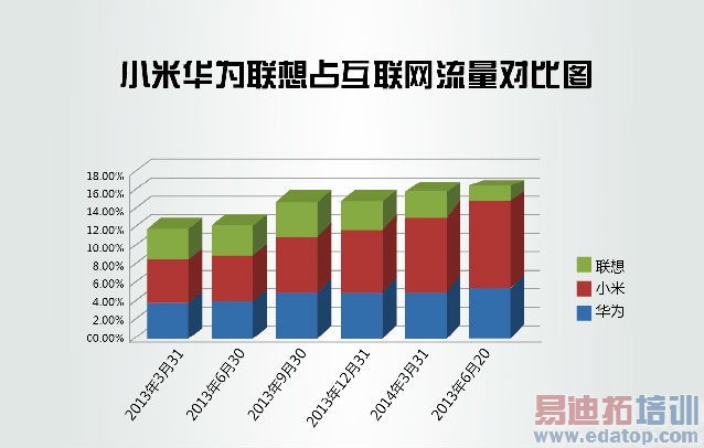 �����ֻ���ս����С�׻�Ϊ����Ȩ�����ݱ�ƴ