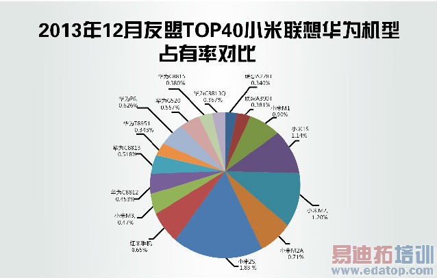 �����ֻ���ս����С�׻�Ϊ����Ȩ�����ݱ�ƴ