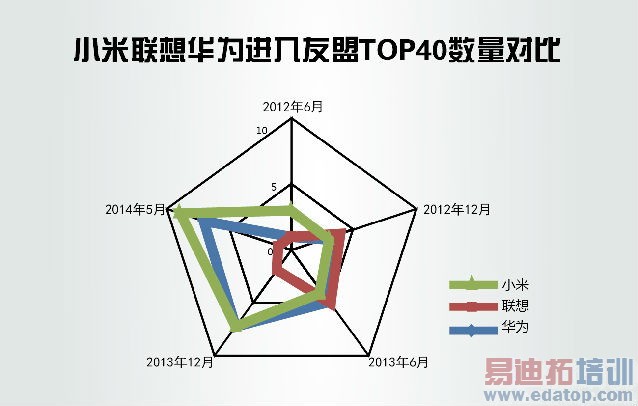 �����ֻ���ս����С�׻�Ϊ����Ȩ�����ݱ�ƴ