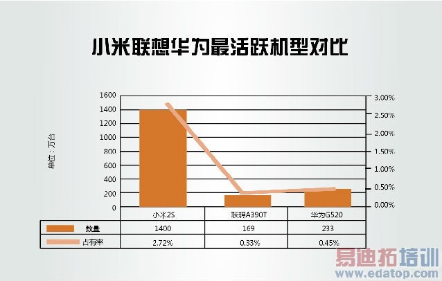 �����ֻ���ս����С�׻�Ϊ����Ȩ�����ݱ�ƴ