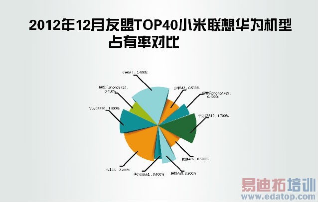 �����ֻ���ս����С�׻�Ϊ����Ȩ�����ݱ�ƴ