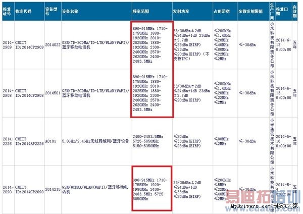 С��������Ʒ��ôţ��5��720P�� ����801оƬ�����ô��ع⣩